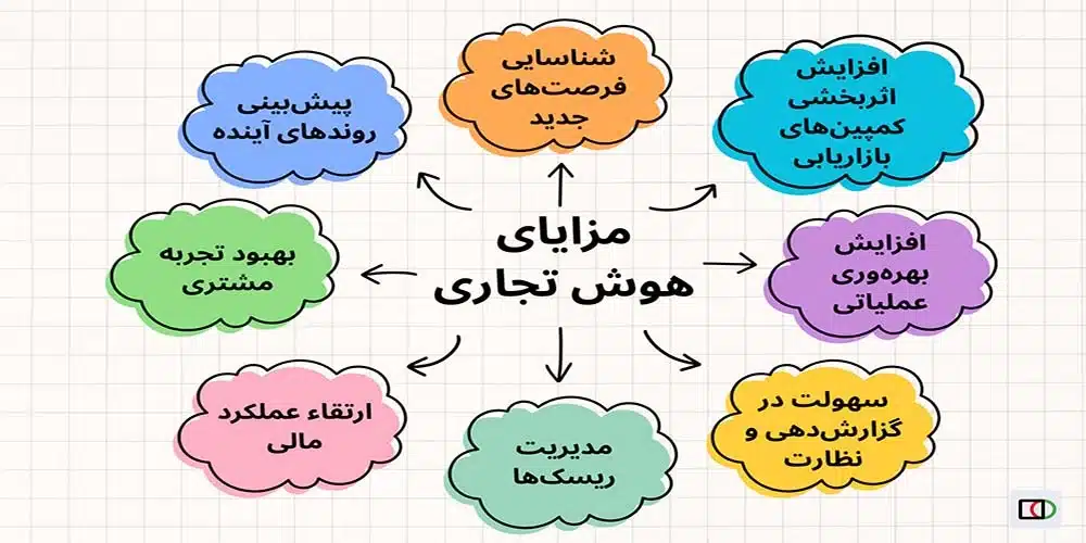 هوش تجاری