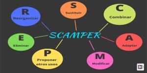 تکنیک اسکمپر SCAMPER