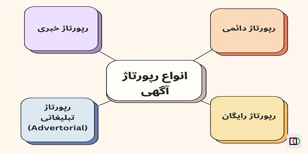 انواع مختلف رپورتاژ آگهی