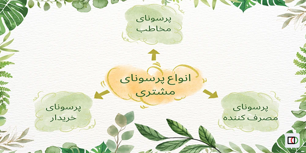 پرسونای مشتری چیست؟