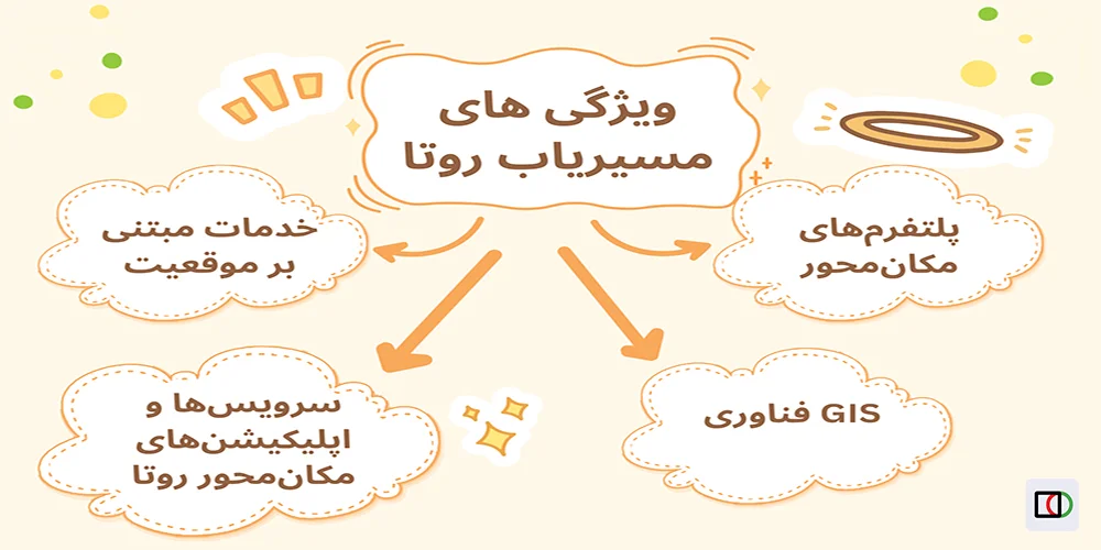 برنامه مسیریابی