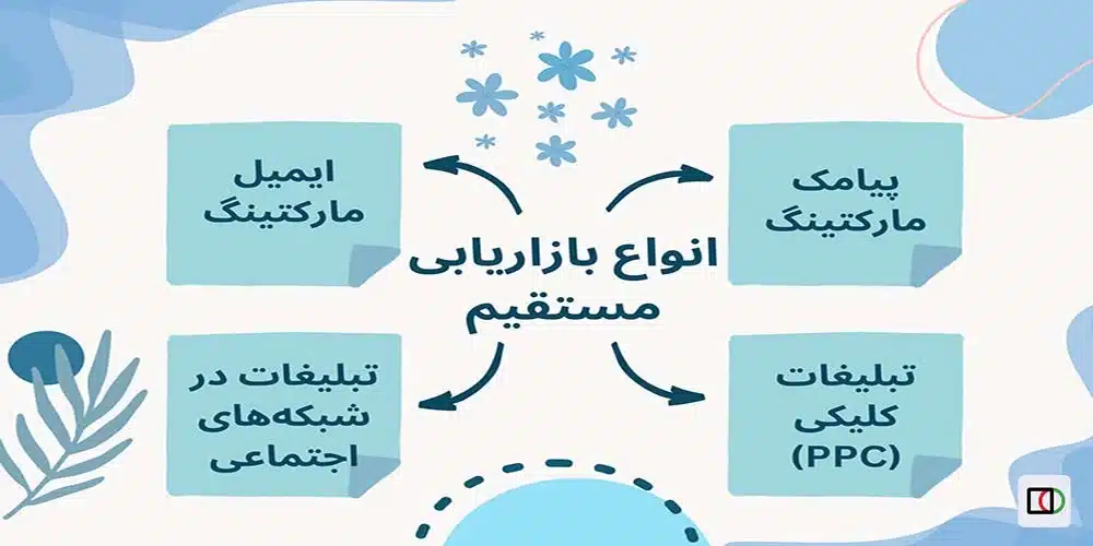 انواع بازاریابی مستقیم