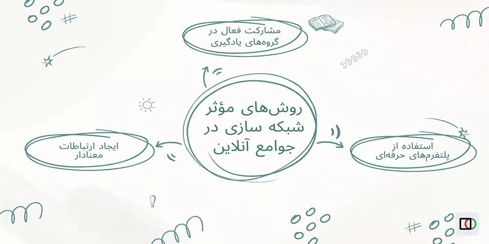 هرم شبکه سازی