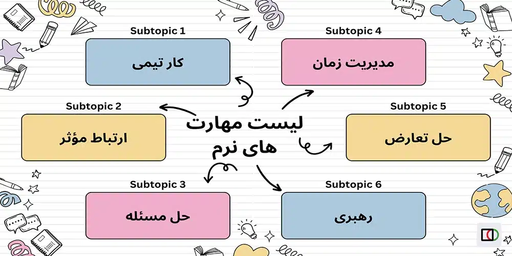 مهارت های نرم