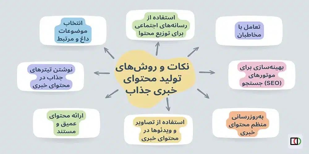 روش های تولید محتوای خبری